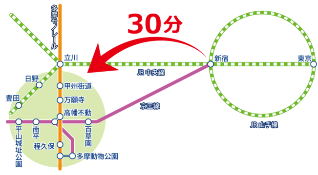 イラスト:都心から日野市へのト路線図