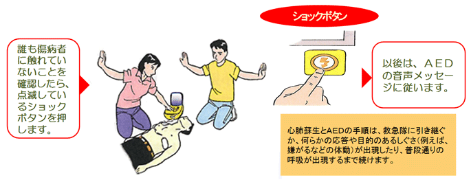 イラスト:感電しないように注意する人々