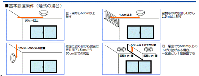イラスト:煙式の場合の設置条件(4通り)