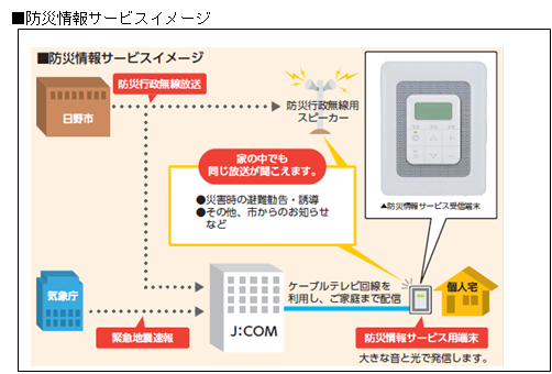 イラスト:ジェイコム端末を利用した防災行政無線放送の流れ