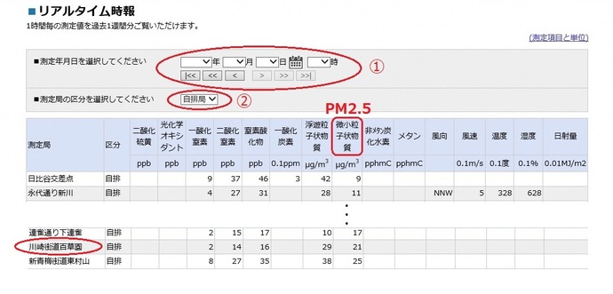 図:手順3の説明 画面キャプチャにてクリックする部分を赤まるで説明