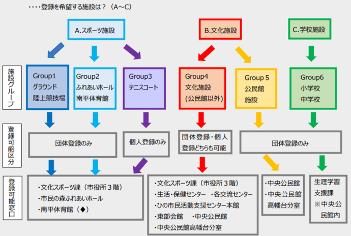 下記説明文の通り