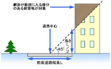 イラスト:対象建築物