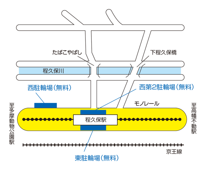 図:程久保駅付近の駐輪場位置および放置禁止区域