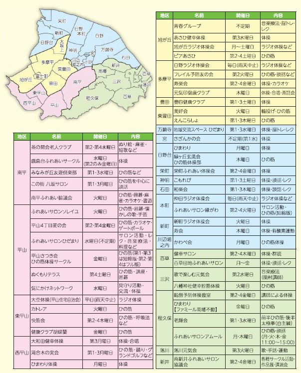 日野市地域介護予防活動団体マップ