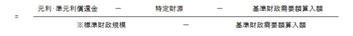 式の図:実質公債費比率の計算式標準財政規模引く基準財政需要額算入額割る元利・準元利償還金引く特定財源引く基準財政需要額算入額