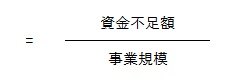 式の図:資金不足比率の計算式 事業規模割る資金不足額