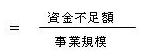 資金不足比率 資金不足額÷事業規模