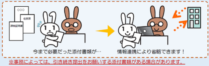 イラスト:情報連携の説明