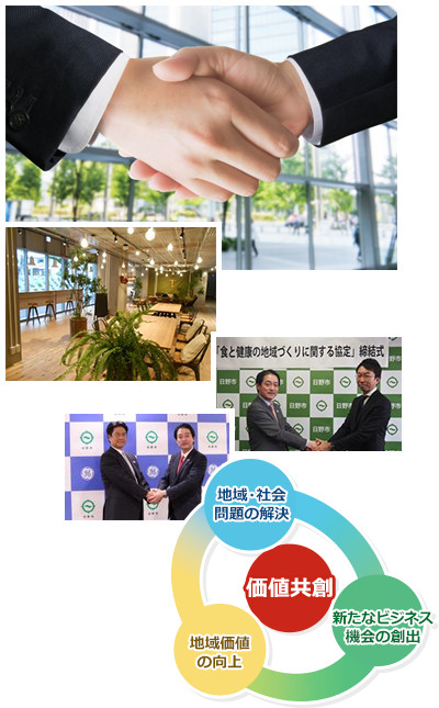 写真1:企業との締結式の写真の様子 イラスト:創造価値をとりまく地域・社会問題の解決、地域価値の向上、新たなビジネス機会の創出