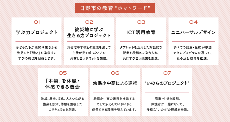 日野市の教育“ホットワード”01学ぶ力プロジェクト　子どもたちが疑問や驚きから発見した「問い」を追求する学びの循環を目指します。02被災地に学ぶ生きる力プロジェクト　気仙沼中学校との交流を通して生徒が見て感じたことを共有し合うサミットを開催。
03ICT活用教育　タブレットを活用した対話的な授業を積極的に取り入れ、共に学び合う授業を創造。04ユニバーサルデザイン　すべての児童・生徒が参加できるプログラムを通して、包み込む教育を推進。05「本物」を体験・体感できる機会　地域、歴史、文化、人とつながる機会を設け、体験を重視したカリキュラムを創造。06幼保小中高による連携　幼保小中高の連携を推進することで安心していきいきと成長できる環境を整えています。07“いのちのプロジェクト”　児童・生徒と教師、保護者が一緒になって、多様な“いのち”の理解を推進。