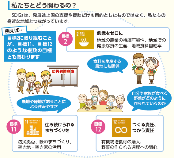 私たちとどう関わるの?SDGsは発展途上国の支援や援助だけを目的としたものではなく、私たちの身近な地域とつながっています。