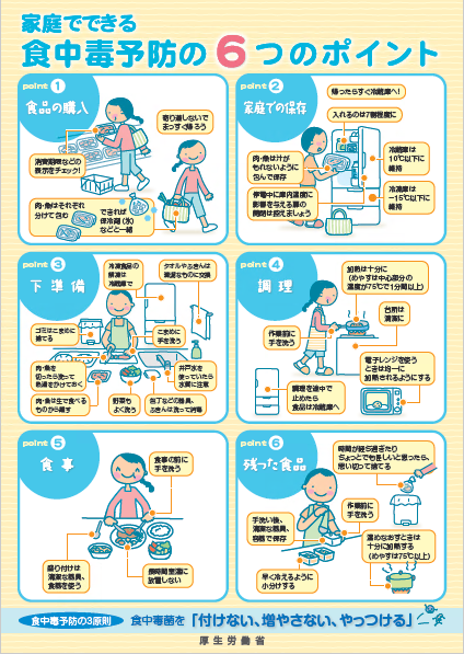 家庭でできる食中毒予防リーフレット