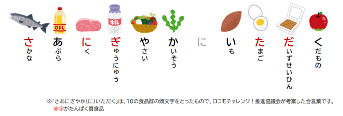 (画像)さかな、あぶら、にく、ぎゅうにゅう、やさい、かいそう、いも、たまご、だいずせいひん、くだもの 「さあにぎやかにいただく」は、10の食品群の頭文字をとったもので、ロコモチャレンジ!推進協議会が考案した合言葉です。