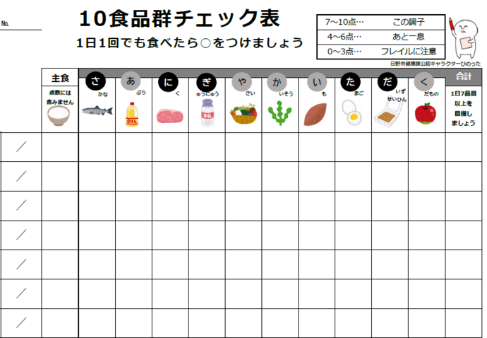 画像:10食品群のチェック表