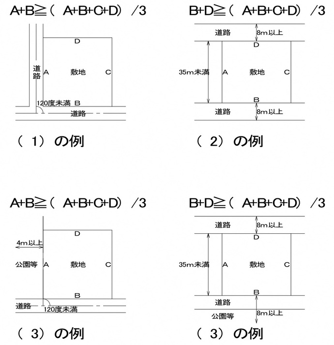 条文各号の事例です。