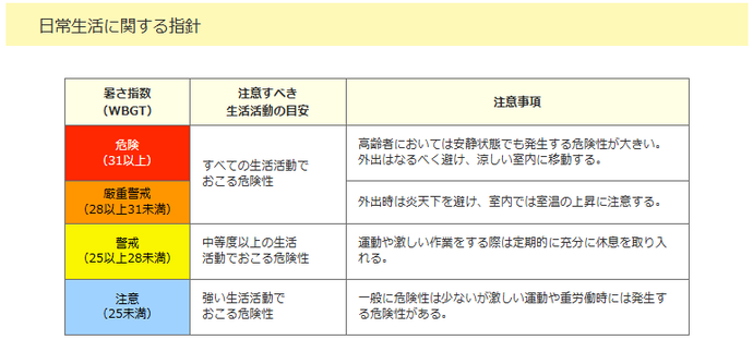 日常生活に関する指針