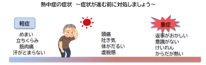 熱中症の症状 症状が進む前に対処しましょう