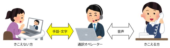 電話リレーサービスのイメージイラスト
