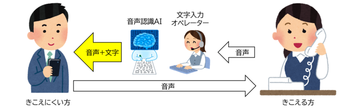 ヨメテルのイメージイラスト