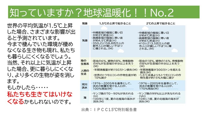1.5℃の上昇で起きることとして、サンゴ礁の70%から90が失われる。100年に1度、夏の北極海の海氷が消失。1976年から2005年を基準として、洪水の影響を受ける人口が、100&増加。世界のトウモロコシの作物生産が約10%減少。年間漁獲量が訳150万トン損失。昆虫の6%、植物の8%、脊椎動物の4%が生息域の半分以上を失うなどが予想されています。2度の上昇になると、サンゴ礁の99%以上が失われる。10年に1度、夏の北極海の海氷が消失。1976年から2005年を基準とした洪水の影響を受ける人口が170%増加。1.5度未満よりもトウモロコシの作物生産が、約15%大幅に減少、年間漁獲量が300万トンを超える損失。昆虫の18%、植物の16%、脊椎動物の8%が生息域の半分以上を失うと予想されています。