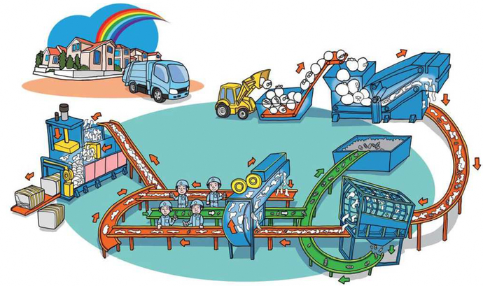 株式会社物井工機の製品、ラインのイラスト