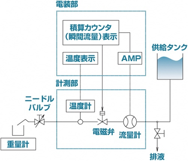 イラスト：AXIS株式会社 ユニット構成