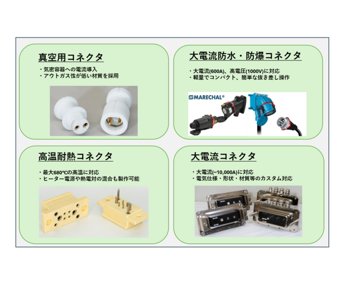 写真：株式会社グローブ・テック　真空用コネクタ、大電流防水・防爆コネクタ、高温耐熱コネクタ、大電流コネクタ