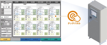 写真：東フロコーポレーション株式会社の製品
