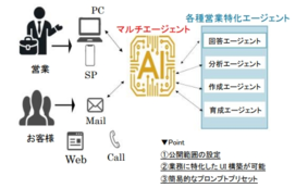 イラスト：クラウドアドベンチャー株式会社　製品技術のイメージ