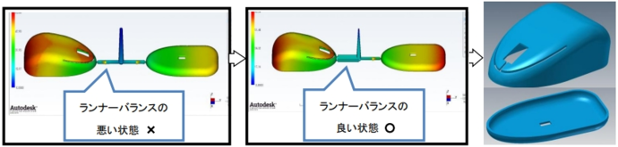 イラスト：製品のイメージ「ランナーバランスの 悪い状態」、「ランナーバランスの良い状態」、完成品図