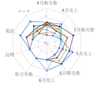 イラスト：データ活用の事例4