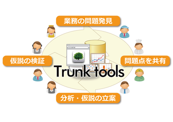 イラスト:クラウドサービスのTrunk tools