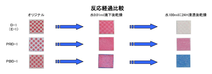イラスト：株式会社東光工業　水没検知シール　反応経過比較