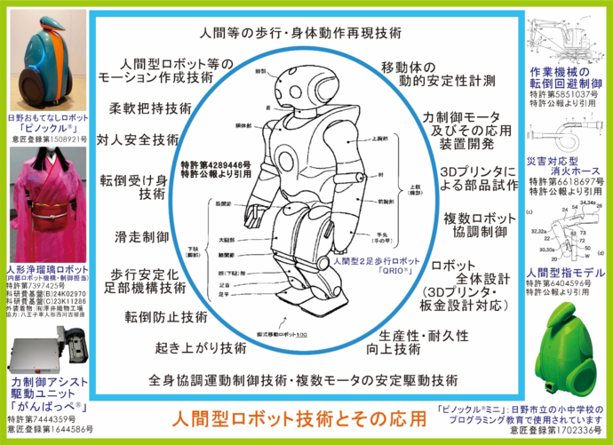 写真：ヤマグチロボット研究所　人間型ロボット技術とその応用についての一覧