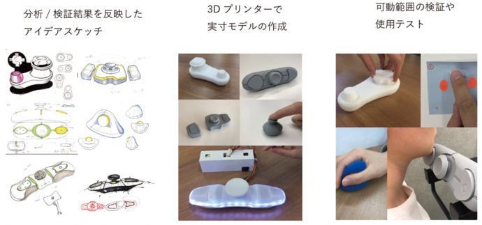 分析／検証結果を反映したアイデアスケッチのイラスト、3Dプリンターで実寸モデルの作成の写真、可動範囲の検証や使用テストの写真