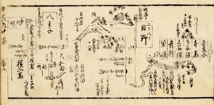 画像;五海道中細見記