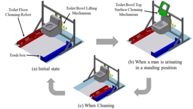 トイレ清掃システムのフロー図