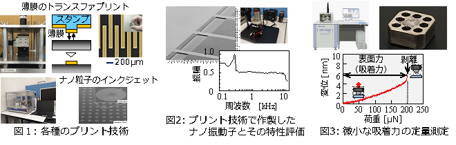 図1：各種のプリント技術、図2：プリント技術で作製したナノ振動子とその特性評価、図3：微小な吸着力の定量測定