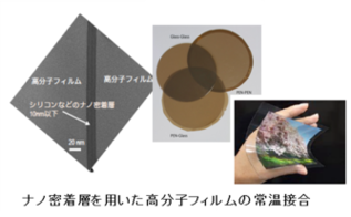 ナノ密着層を用いた高分子フィルムの常温接合の図