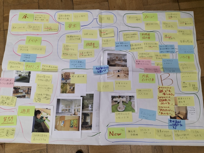 写真:ワーク結果2