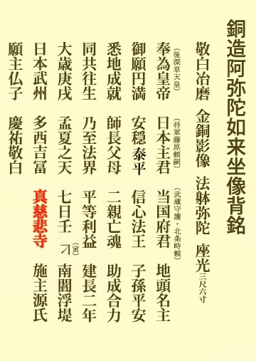 阿弥陀如来坐像背銘文字の配置図