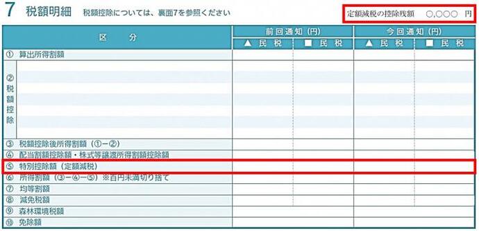 市民税・都民税の税額決定通知書