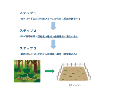 草が繁茂している土地の画像と草が刈られた土地の画像