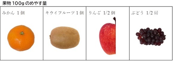 画像　果物100gのめやす量