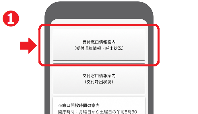 イラスト：（1）スマートフォンの画面（「受付窓口情報案内（受付混雑状況・呼出状況）」を選びます）