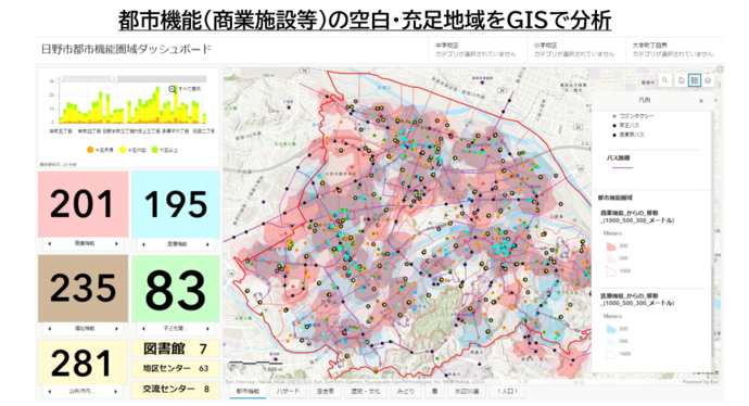 GISを活用して特定された商業施設の空白地域や充足地域のマップで、色分けされた地域が明示的に示されています。