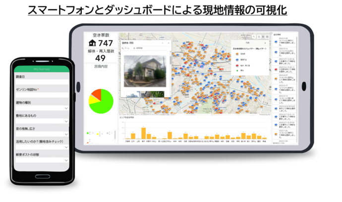 スマートフォンとダッシュボードを活用し、現地情報の可視化についての説明になります。