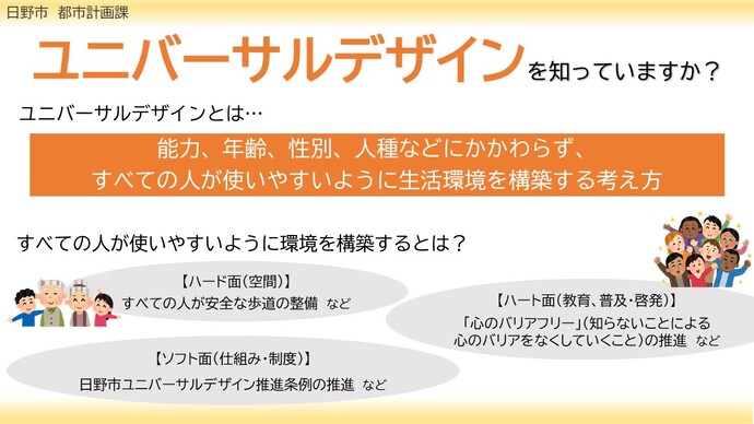 ユニバーサルデザインを知っていますか?ユニバーサルデザインとは、能力、年齢、性別、人種などにかかわらず、すべての人が使いやすいように生活環境を構築する考え方です。 全ての人が使いやすいように環境を構築するためには、3つの面から、まちづくりを進める必要があります。一つ目はハード面(空間)です。例えば、すべての人が安全な歩道の整備が挙げられます。二つ目はソフト面(仕組み・制度)です。例えば、日野市ユニバーサルデザイン推進条例の周知が挙げられます。三つ目はハート面(教育、普及・啓発)です。例えば、「心のバリアフリー」(知らないことによる心のバリアをなくしていくこと)の推進が挙げられます。