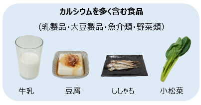 イラスト　毎日のコツコツ習慣で骨を強くしましょう